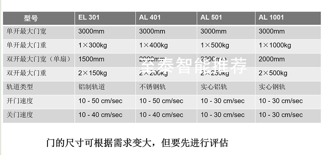 ���������Զ���AL1001